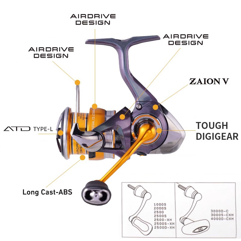 DAIWA REGAL 2024 NEW LT1000S T - Abu Garcia Reel Max recension och pris