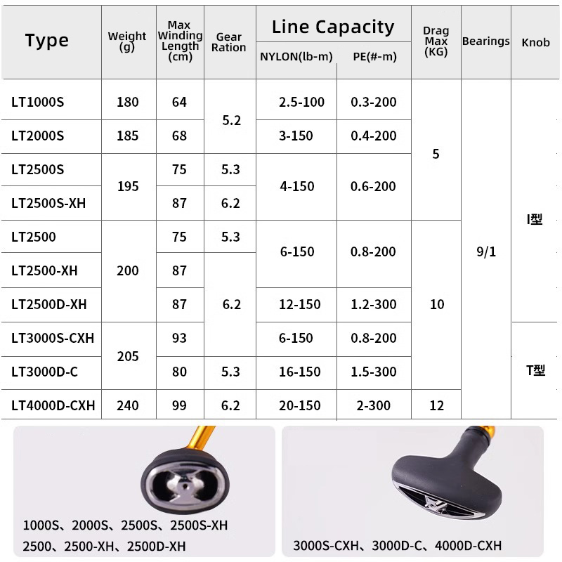 DAIWA REGAL 2024 NEW LT1000S T - Abu Garcia Reel Max recension och pris